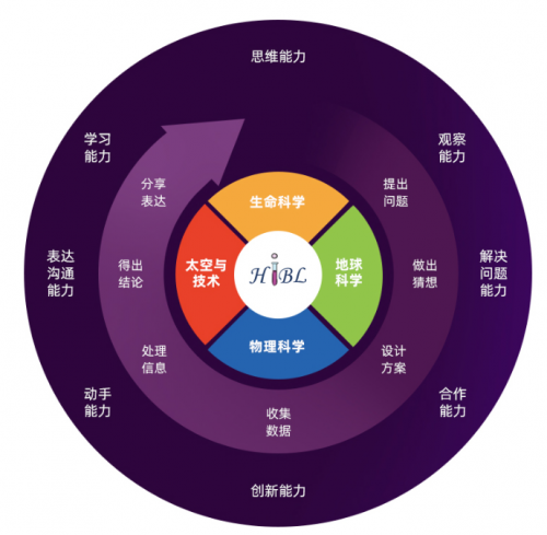 2020 CBME創(chuàng)新大獎(jiǎng)！科學(xué)罐頭領(lǐng)軍國(guó)內(nèi)STEAM教育品牌